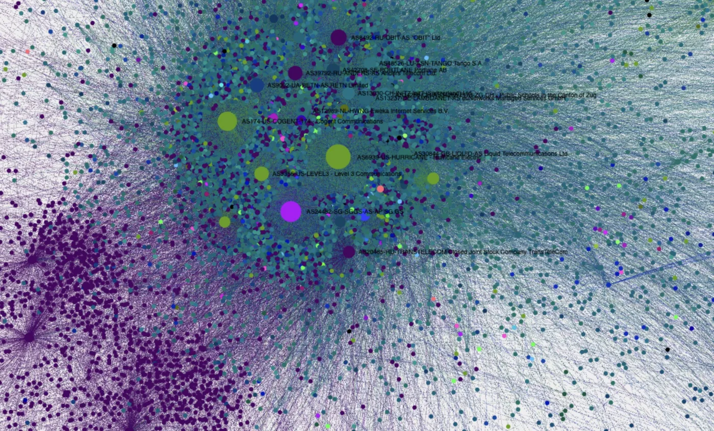 ASN-Connections-In-RIPE-NCC
