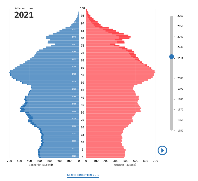 incolumitas.com – Where is the World headed to?