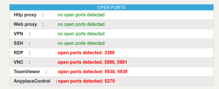 Several Open Ports detected by whatleaks.com